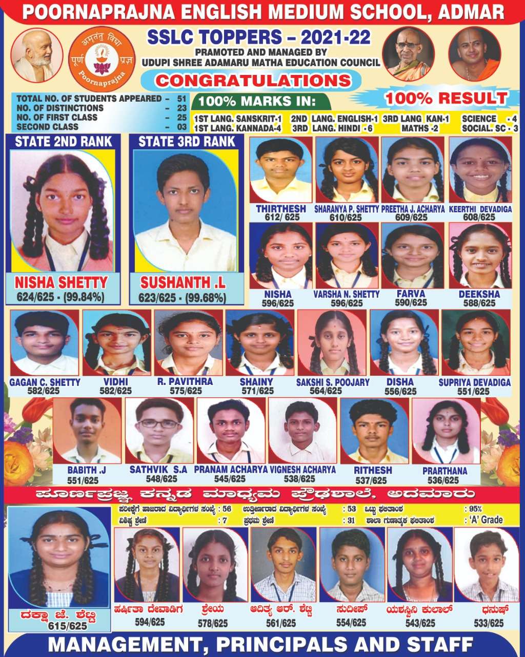 SSLC-Toppers-2021